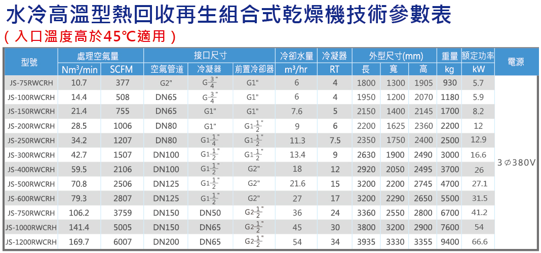 水冷組合式高溫規格表.jpg