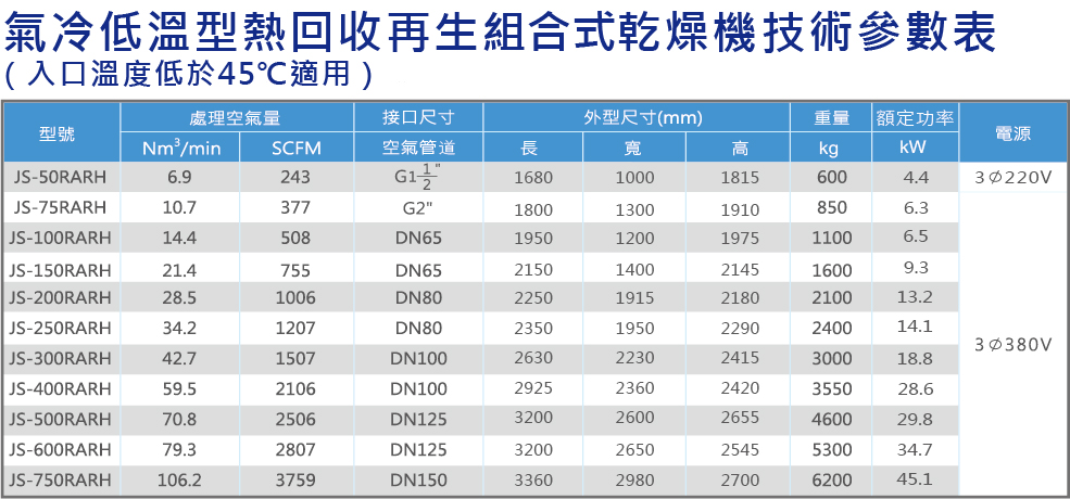 氣冷組合式規格表.jpg