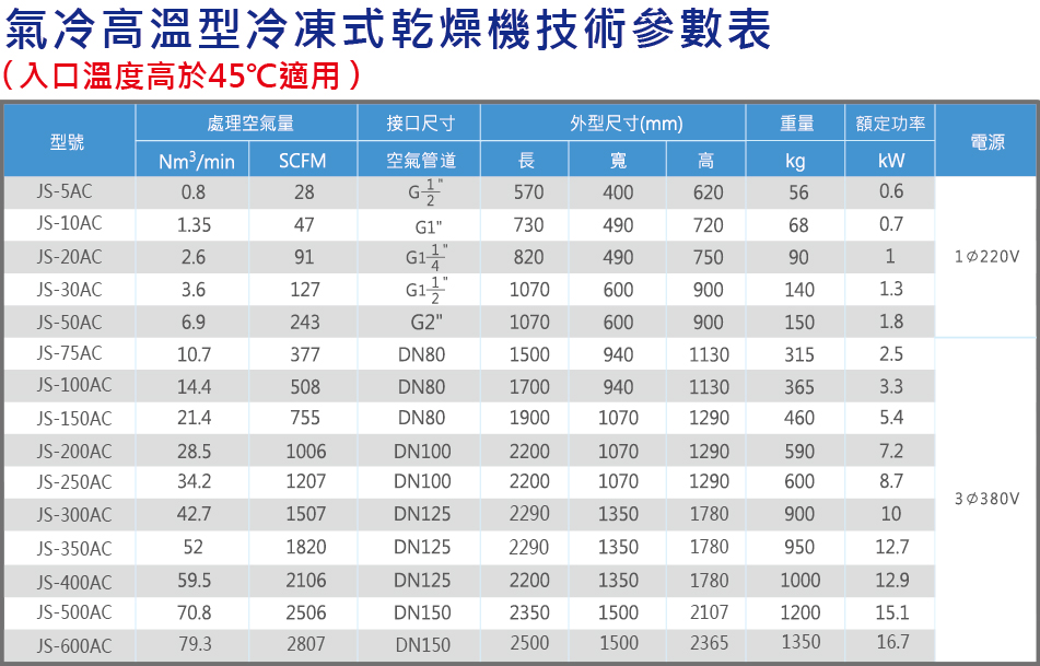 氣冷高溫規格表.jpg