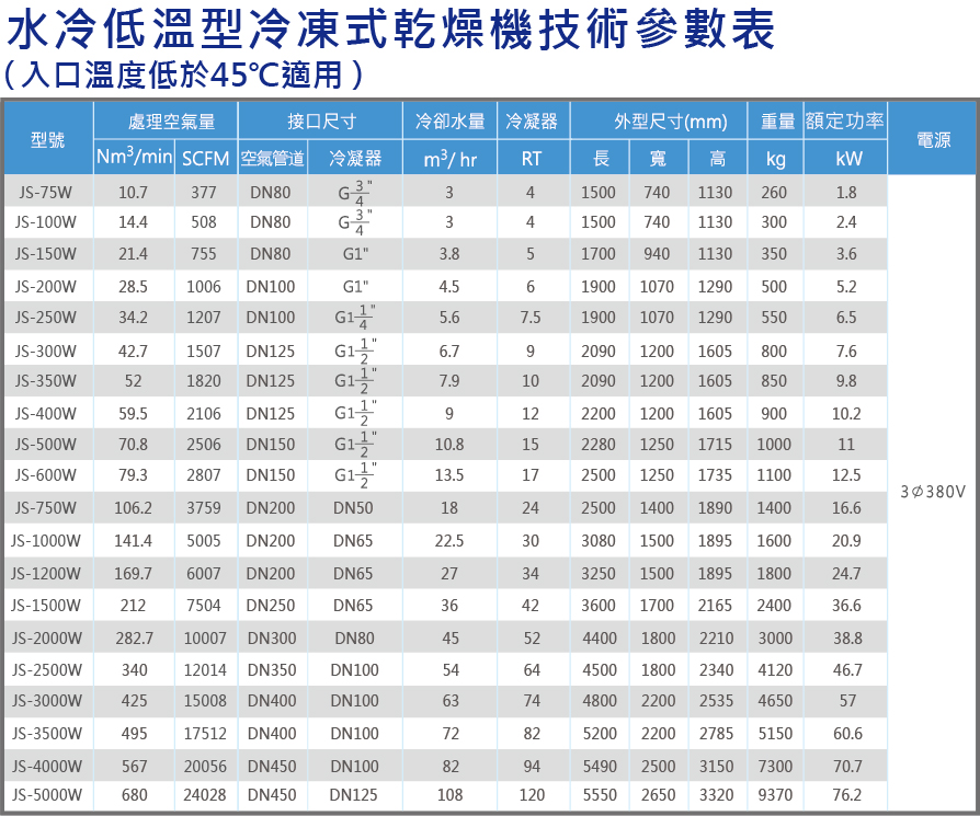 水冷低溫規(guī)格表.jpg