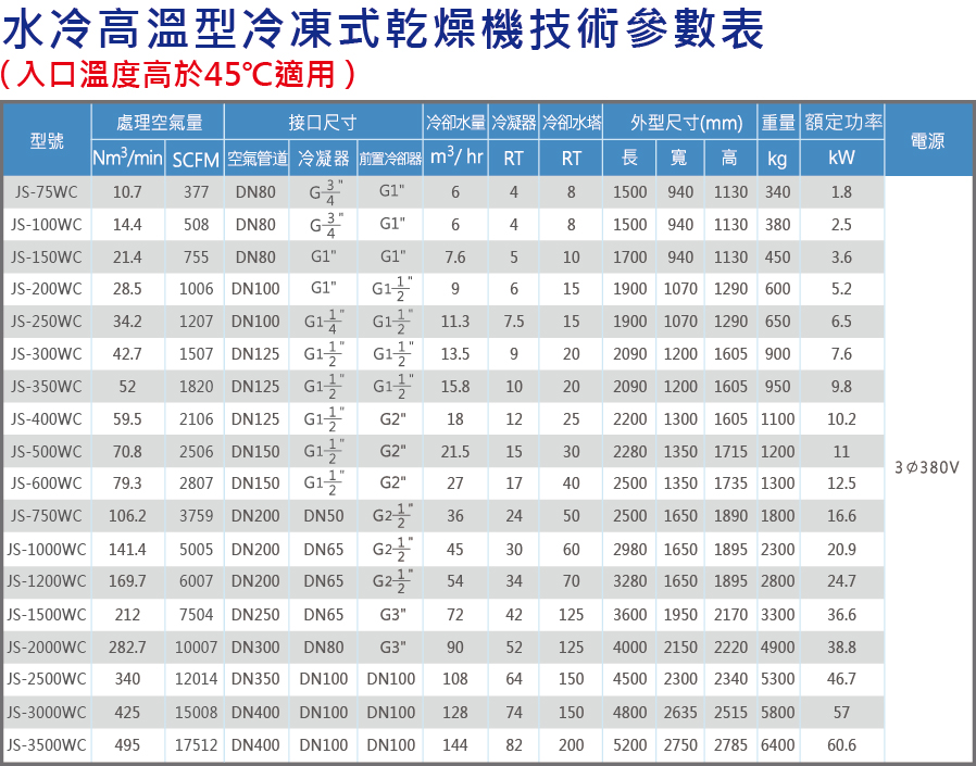 水冷高溫規(guī)格表.jpg